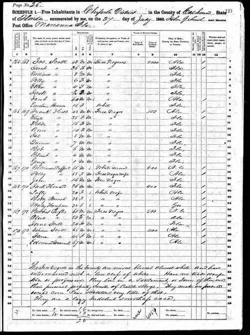 1860_Calhoun_County_FL